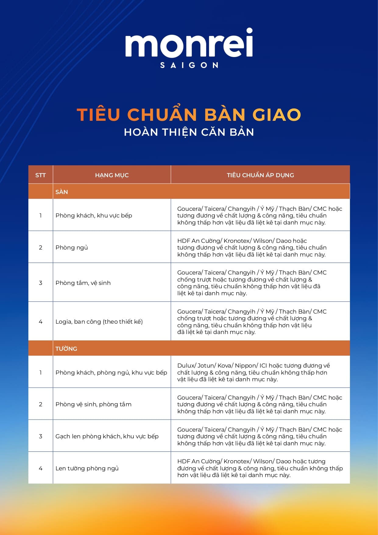 danh muc noi that ban giao can ho monrei saigon 1